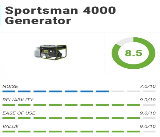 user experience of Sportsman Generator 4000