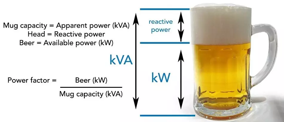 What Does KVA Mean on a Generator?
